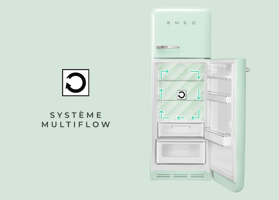 système multiflow et répartition du froid